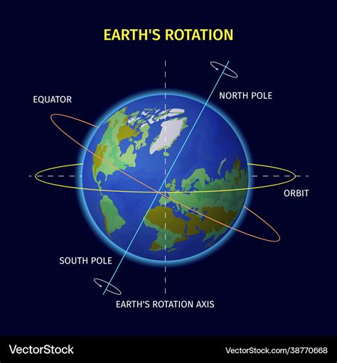 Earth rotation design Royalty Free Vector Image