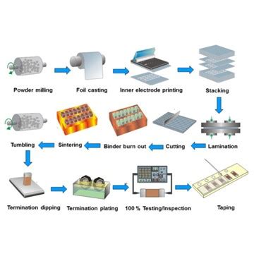 Ceramic Substrate Manufacturing Process - Technical Info