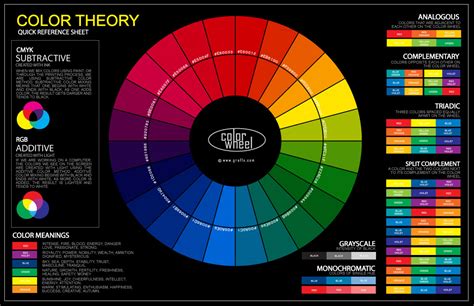 color-wheel-poster - St. Ursula's Nursing Home