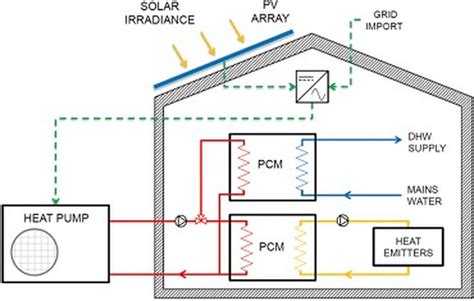 PV-powered residential air-source heat pump with PCM thermal storage ...