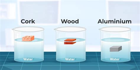 What is the Density of Water? Formula, Factors, Examples & FAQs