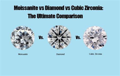 Moissanite vs Diamond vs Cubic Zirconia