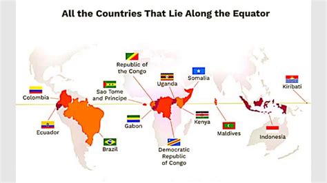 Countries lies along equator # Equator Facts # Lirock Education - YouTube