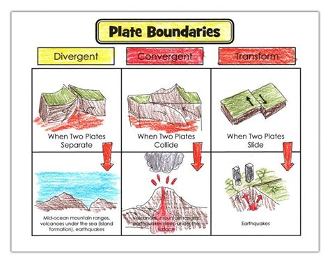 Plate Tectonics - Layers of Learning