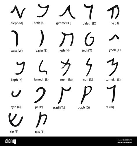 Aramaic alphabet Cut Out Stock Images & Pictures - Alamy