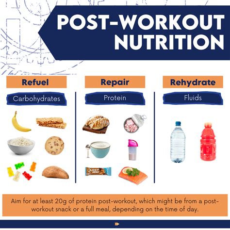 Nutrition For Fitness What To Eat Before And After Your Workout