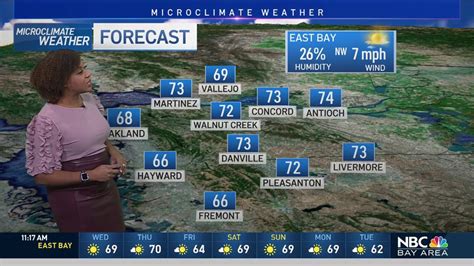 Forecast: Sunshine, Cool Weather Continues – NBC Bay Area