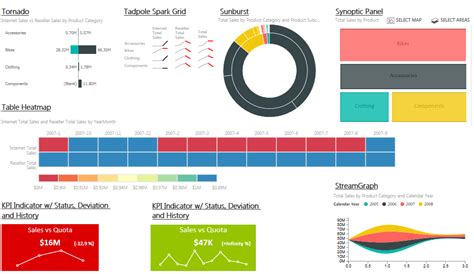 Power Bi Visualization Samples | Hot Sex Picture