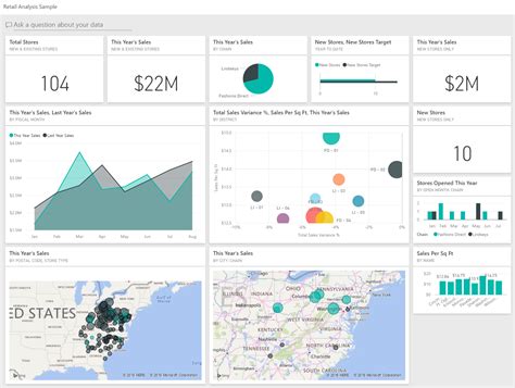 Retail Analysis sample for Power BI: Take a tour - Power BI | Microsoft ...