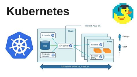 Kubernetes Control Plane Diagram Kubernetes Architecture Com