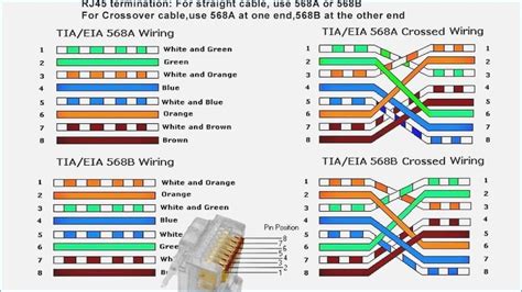 Cat6 Cable Wiring Order