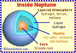 Inside Neptune - Enchanted Learning