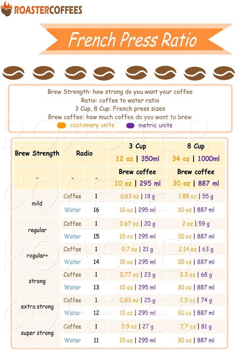 Perfect French Press Coffee Ratios