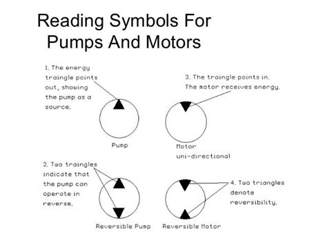 49 HYDRAULIC PUMP SCHEMATIC SYMBOLS