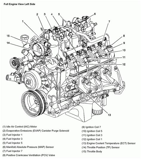 2004 Chevy Silverado Wheel Assembly Diagram