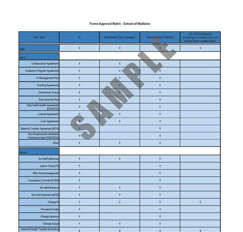 Approval Matrix Template