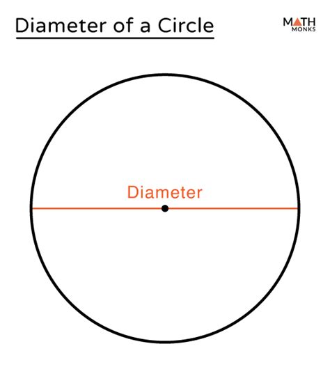 Diameter of a Circle - Math Monks