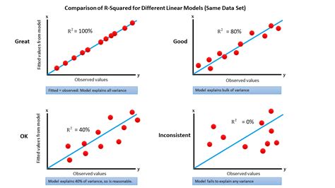 “Multiple Linear Regression” in 200 words. - Data Science