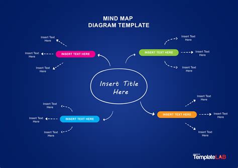 Mindmaps Diagrams For Google Slides Templates Mind Map Diagr