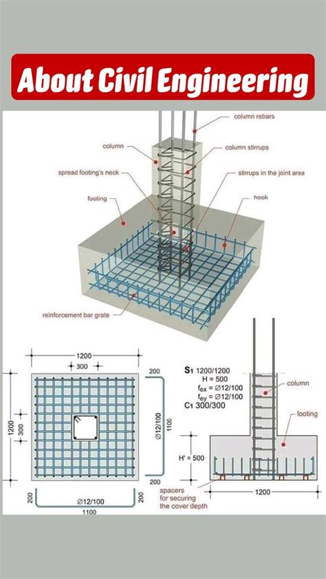 About Civil Engineering