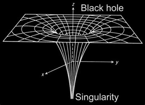 Black Hole Singularity