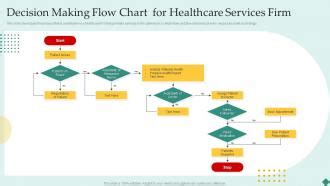 Decision Flow Chart Template