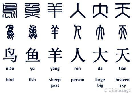 An introduction to Chinese Characters