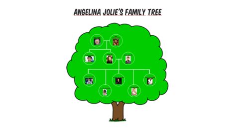 Angelina Jolie's Family Tree by Olivia Li on Prezi