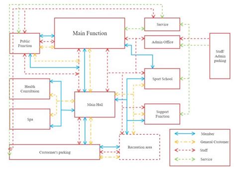 Function Block Diagram Symbols