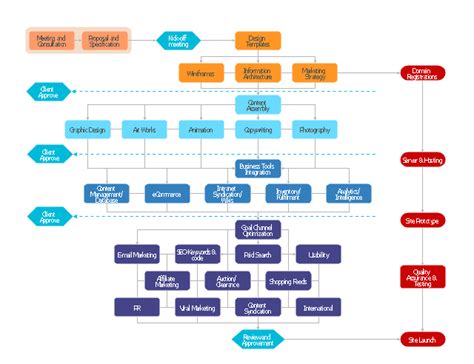 NEW FLOWCHART SOFTWARE FREE TRIAL - Flowchart