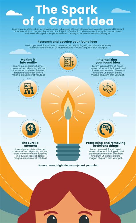 Infographic examples - bettermoli