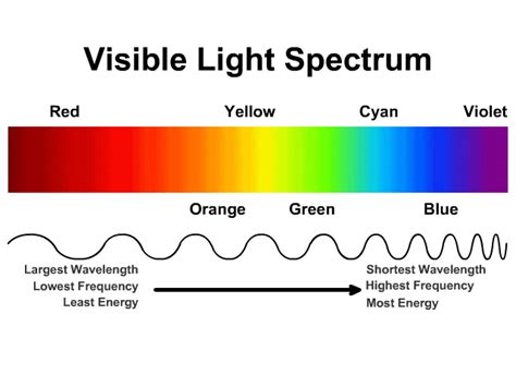 Color of Light - StickMan Physics