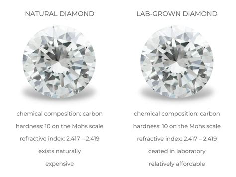 Lab-Grown Diamonds vs Natural Diamonds | Diamond Buzz