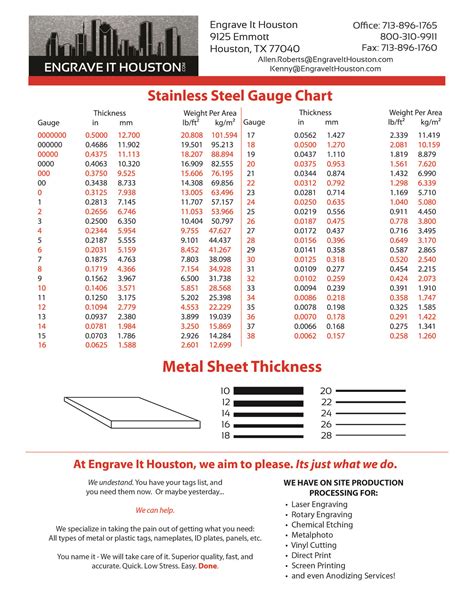 20 Gauge Stainless Steel Thickness