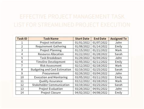 Effective Project Management Task List For Streamlined Project ...