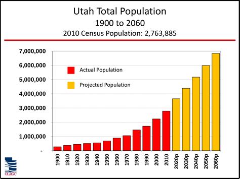 Small Families (It's Okay to Plan) | Utah Population & Environment Council