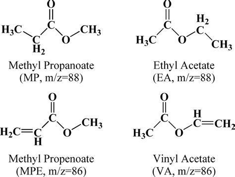 Structural isomers of C 4 H 8 O 2 and C 4 H 6 O 2 esters. | Download ...