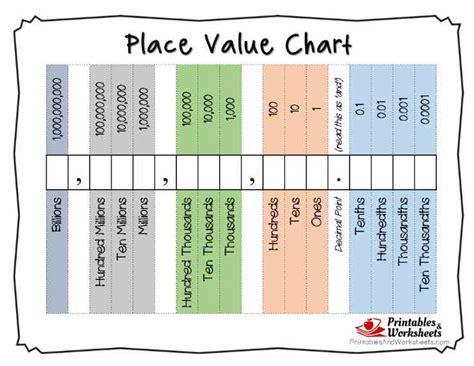 Printable Place Value Charts - Whole Numbers and Decimals - Printables ...