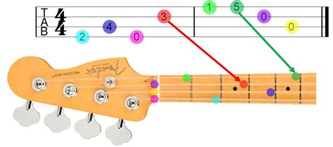 Bass Guitar Tab Chart | Hot Sex Picture