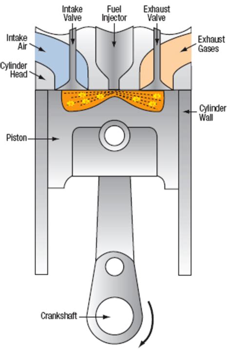 Engine Piston Diagram