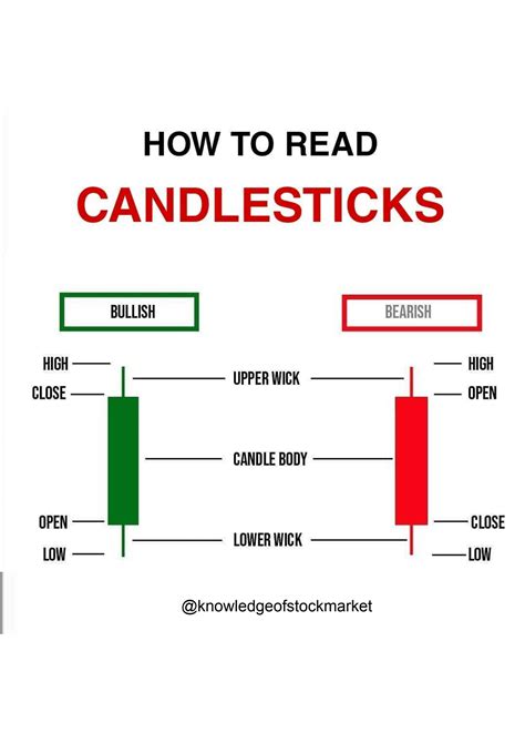 SOLUTION: Candlestick patterns - Studypool