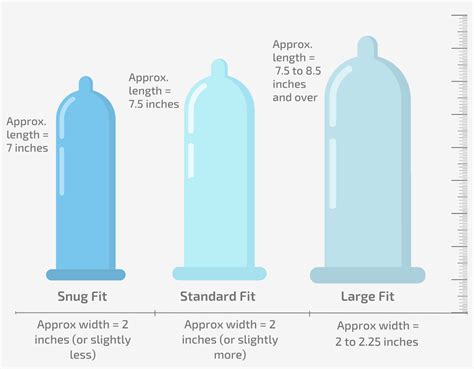 Condom Sizes