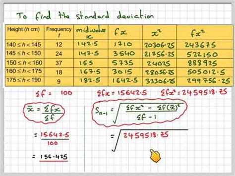 Histogram maker using mean and standard deviation - zoneslasopa