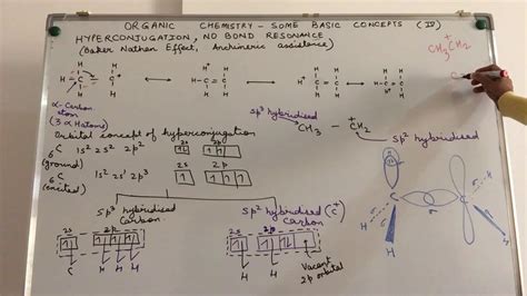 Hyperconjugation - YouTube