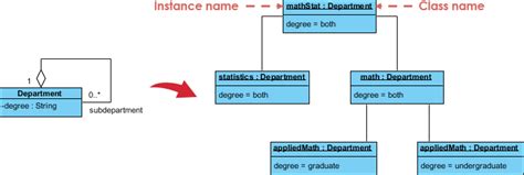 13+ Object Diagram And Class Diagram | Robhosking Diagram