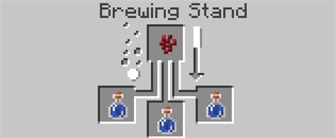 Minecraft Awkward Potion Recipe | AlfinTech Computer