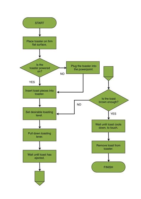 How To Add Flowchart In Microsoft Word - Printable Timeline Templates