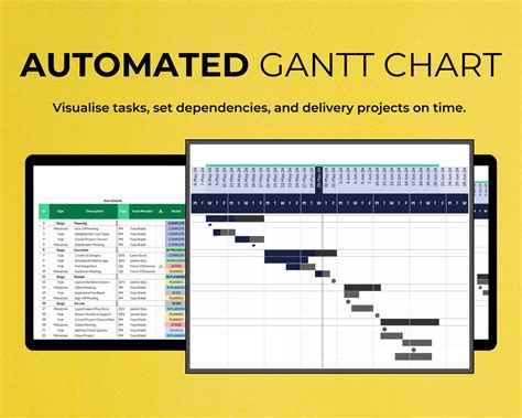 Automated Project Management Gantt Chart Project Planner Project ...