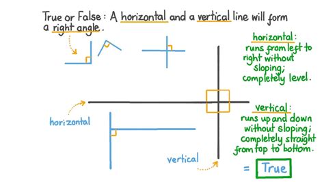 Vertical Vs Horizontal Lines