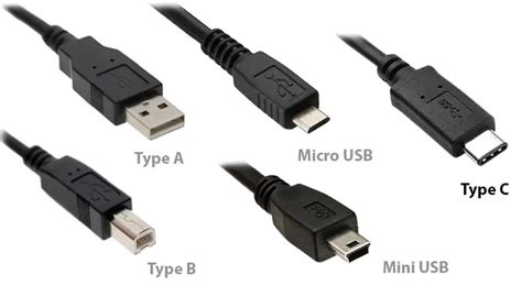 USB Type C Connectors and Adaptive Power Delivery White Paper | GlobTek